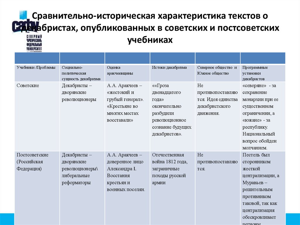 Как дать характеристику текста