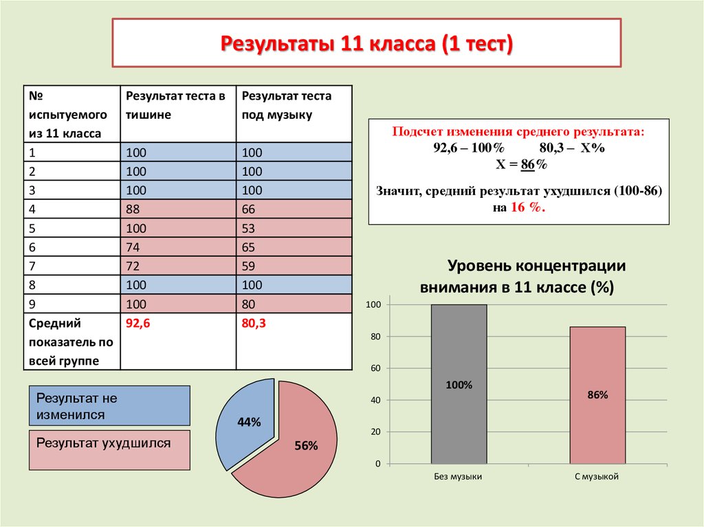 Скорость произвольного чтения