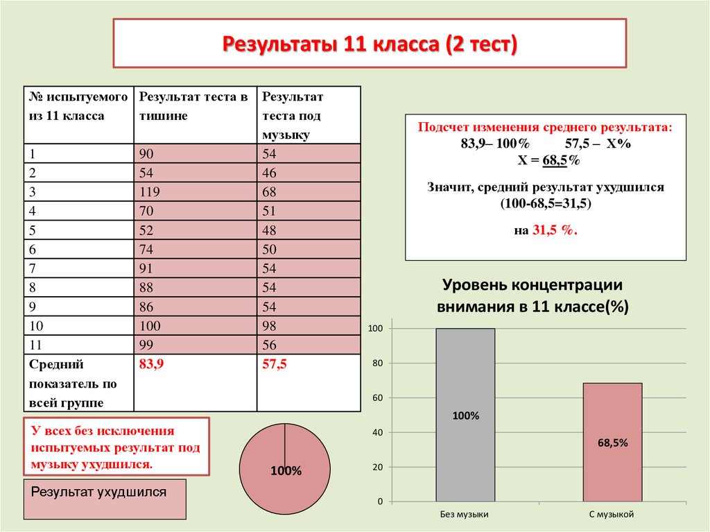 Скорость произвольного чтения