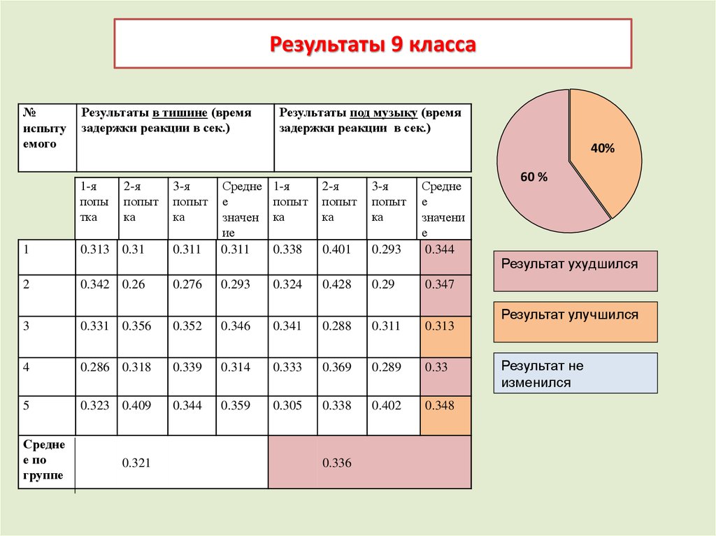 Скорость произвольного чтения