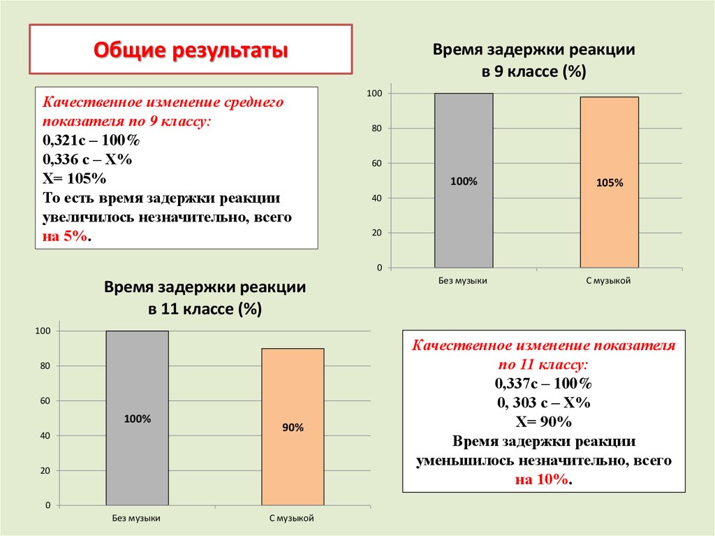 Скорость произвольного чтения