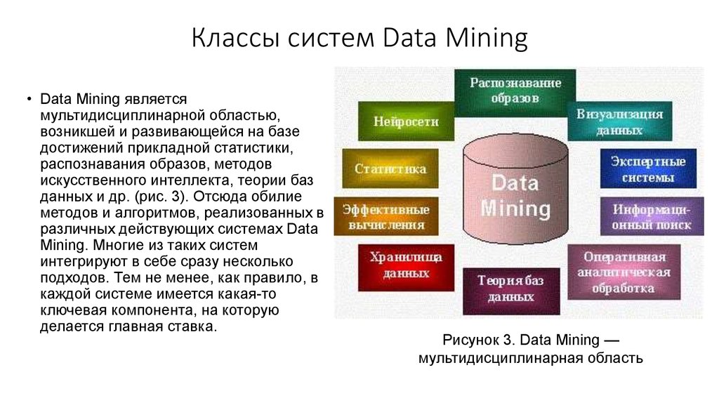 Data mining картинки