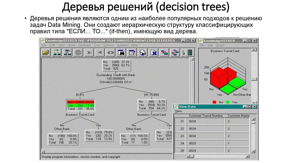 Деревья решений (decision trees)