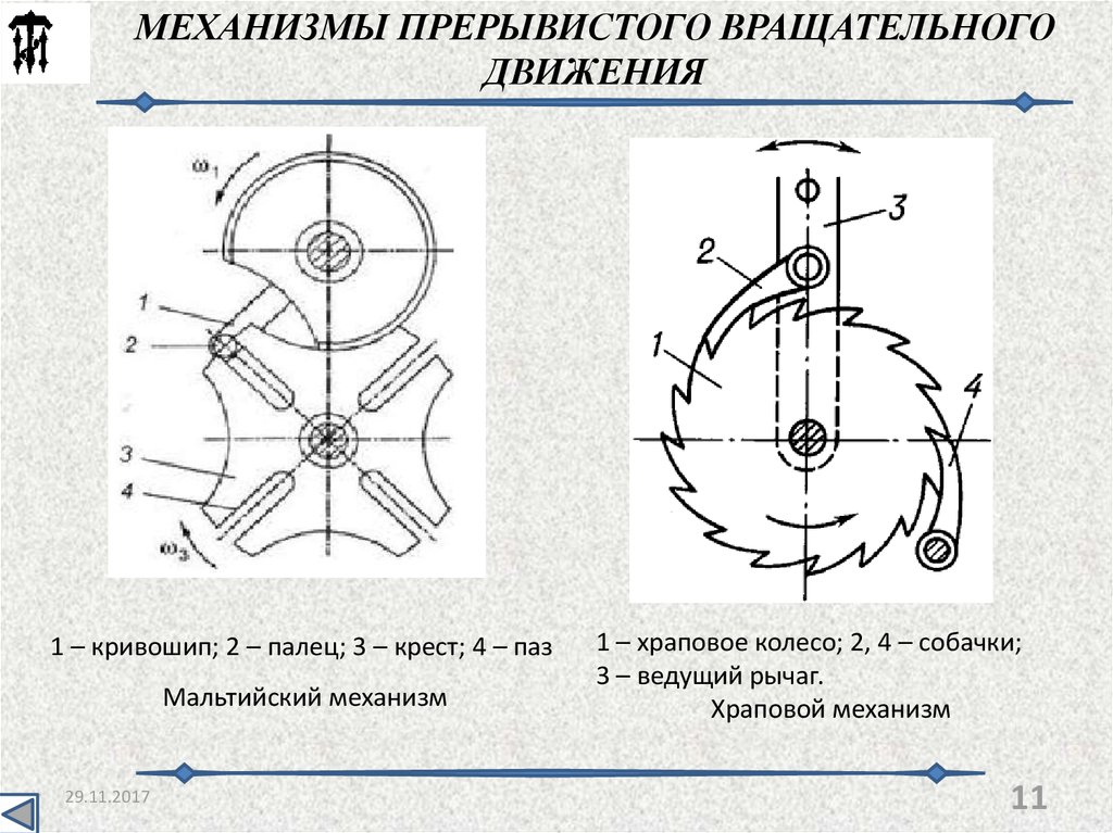 Механизм 1 2. Храповый механизм схема. Храповой механизм схема механизма. Кинематическая схема храпового механизма. Храповый механизм преобразования движения.