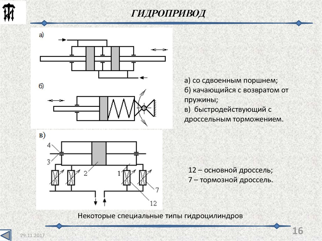 Дросселем называется. Гидравлическая схема дроссель с обратным клапаном. Дроссель в гидроприводе. Дроссель в гидравлике схема. Дроссель на гидросхеме.