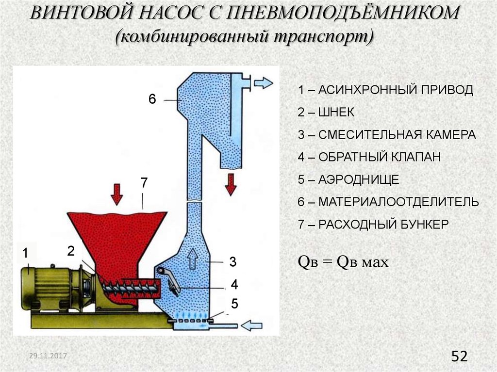 Агрегат спиральный