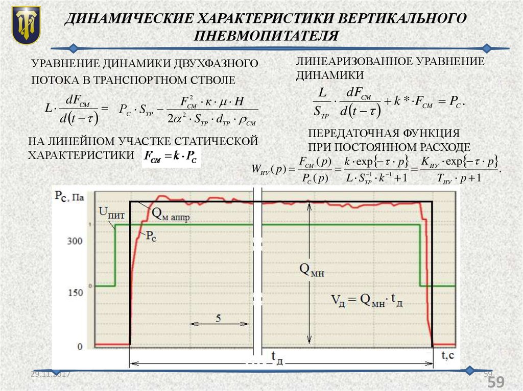 Вертикальная характеристика. Динамические характеристики. Моделирование двухфазного потока. Перечислите динамические характеристики. Характеристики динамической модели.