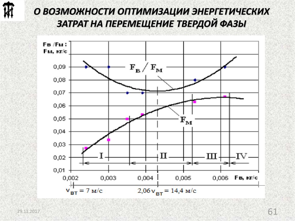 Проект оптимизации энергозатрат