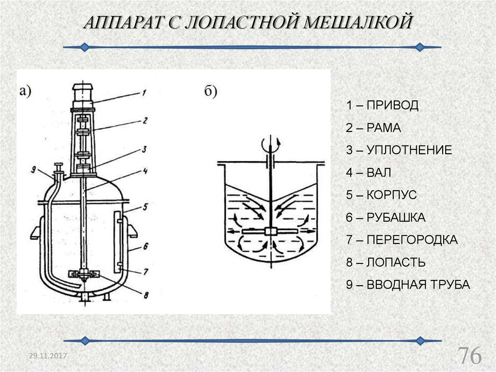 Чертеж химического аппарата