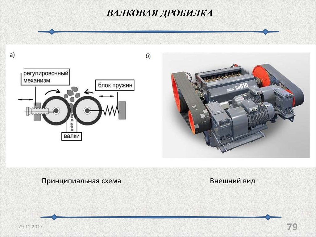 Схема валковые дробилки