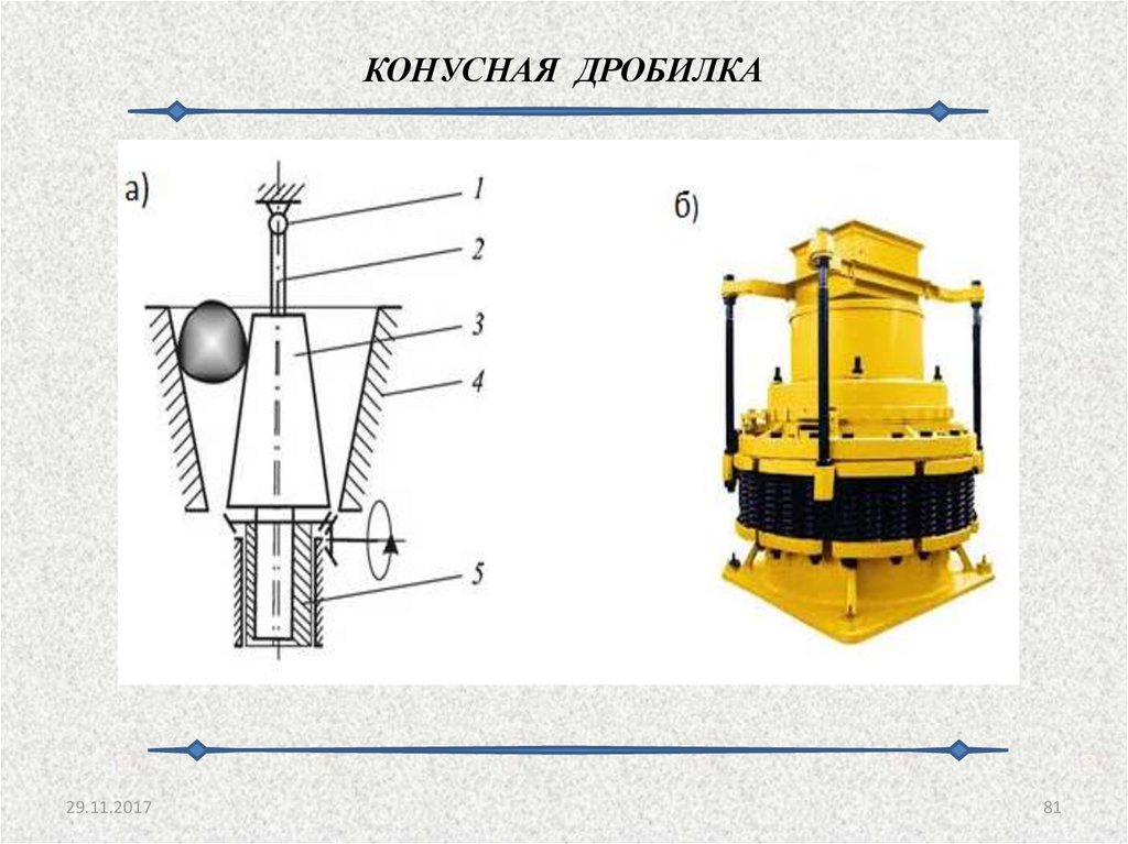 Дробилки конусные схема