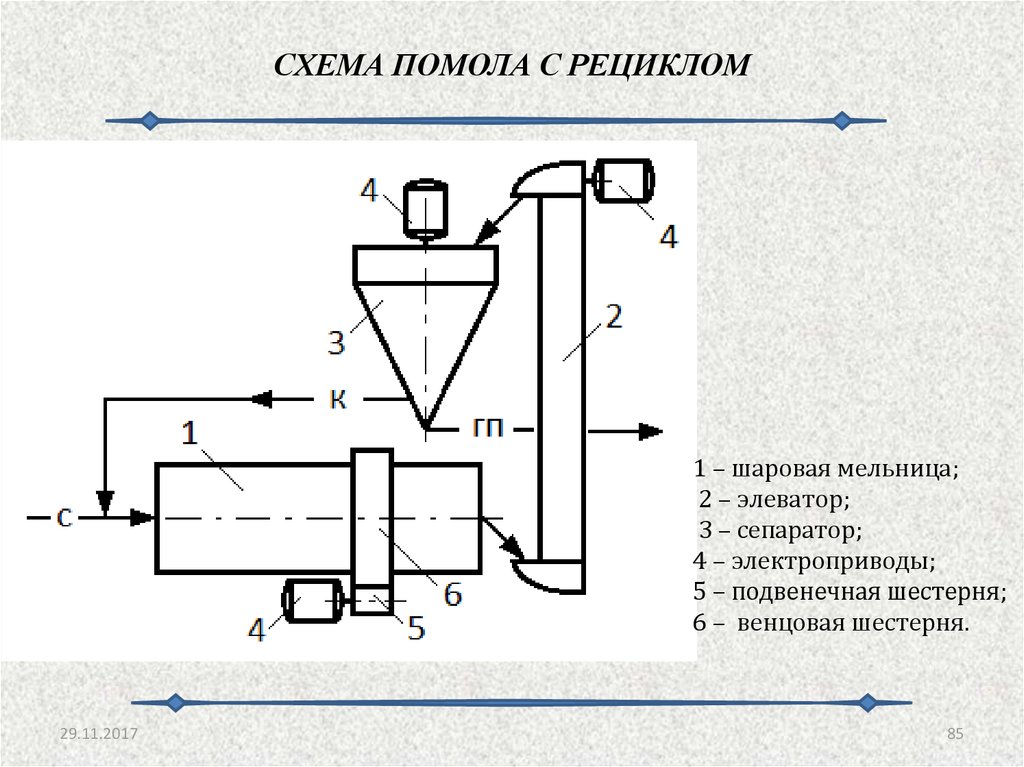 Цементная мельница схема