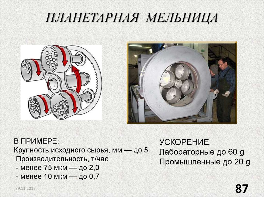 Схема планетарной центробежной мельницы