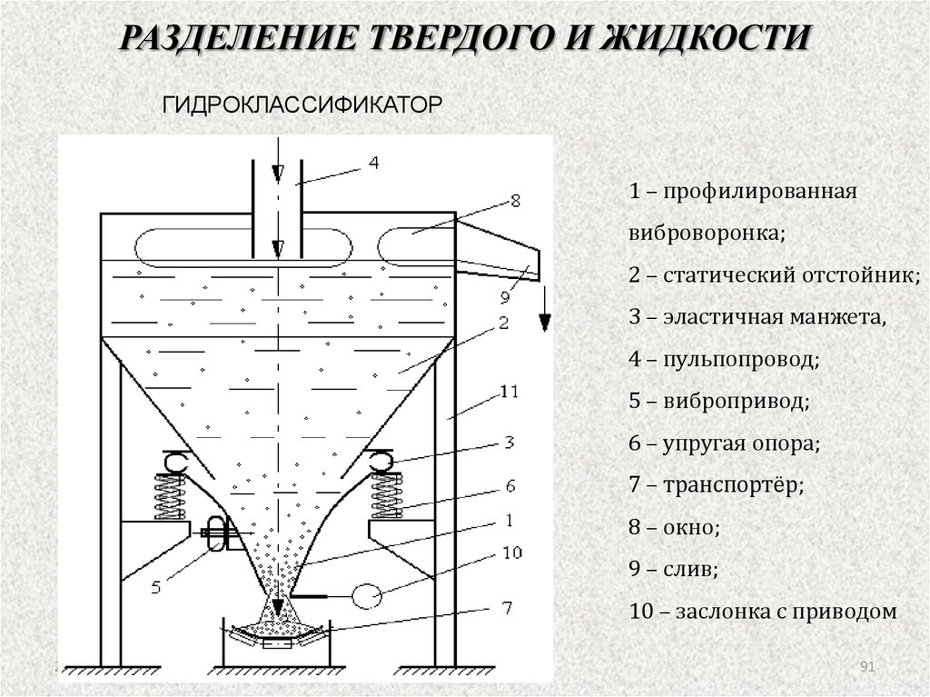 Разделение жидкостей. Принципиальная схема устройства гидроклассификатора. Статические отстойники. Гидроклассификатор песка. Отстойники-гидроклассификаторы.