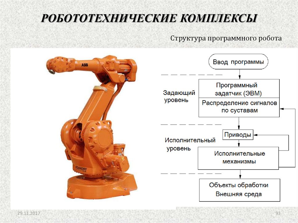 Виды промышленных роботов их назначение. Промышленные роботы. Состав промышленного робота. Структура робототехнического комплекса. Управляемые промышленные роботы.