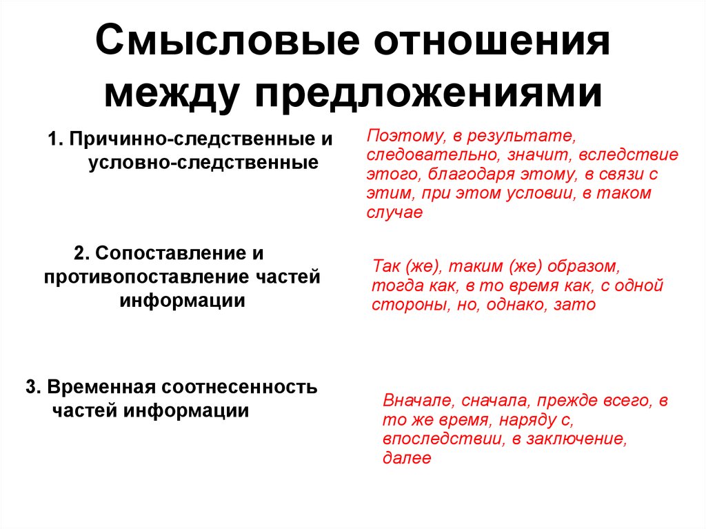 Смысловые отношения между предложениями. Пояснительные отношения между предложениями. Смысловые отношения в предложении. Смысловые связи между предложениями.