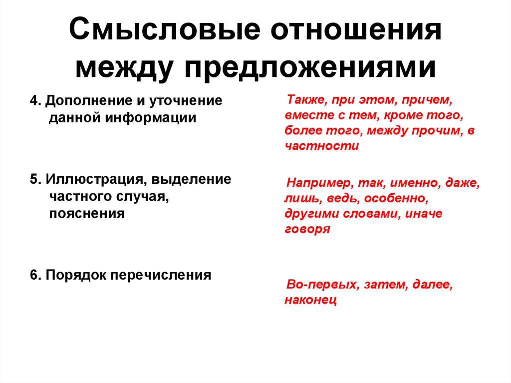 Какая связь между предложениями. Смысловые отношения между частями. Смысловая связь дополнение. Смысловая связь уточнение. Смысловые отношения перечисления.