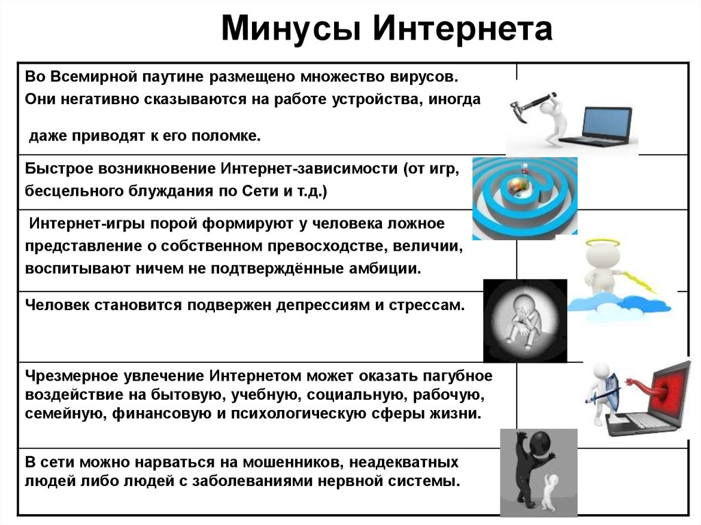 Презентация на тему плюсы и минусы интернета