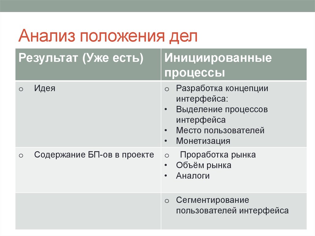 Результат дела. Анализ интерфейса. Проработка рынка. Инициатор процесса Shout анализа.