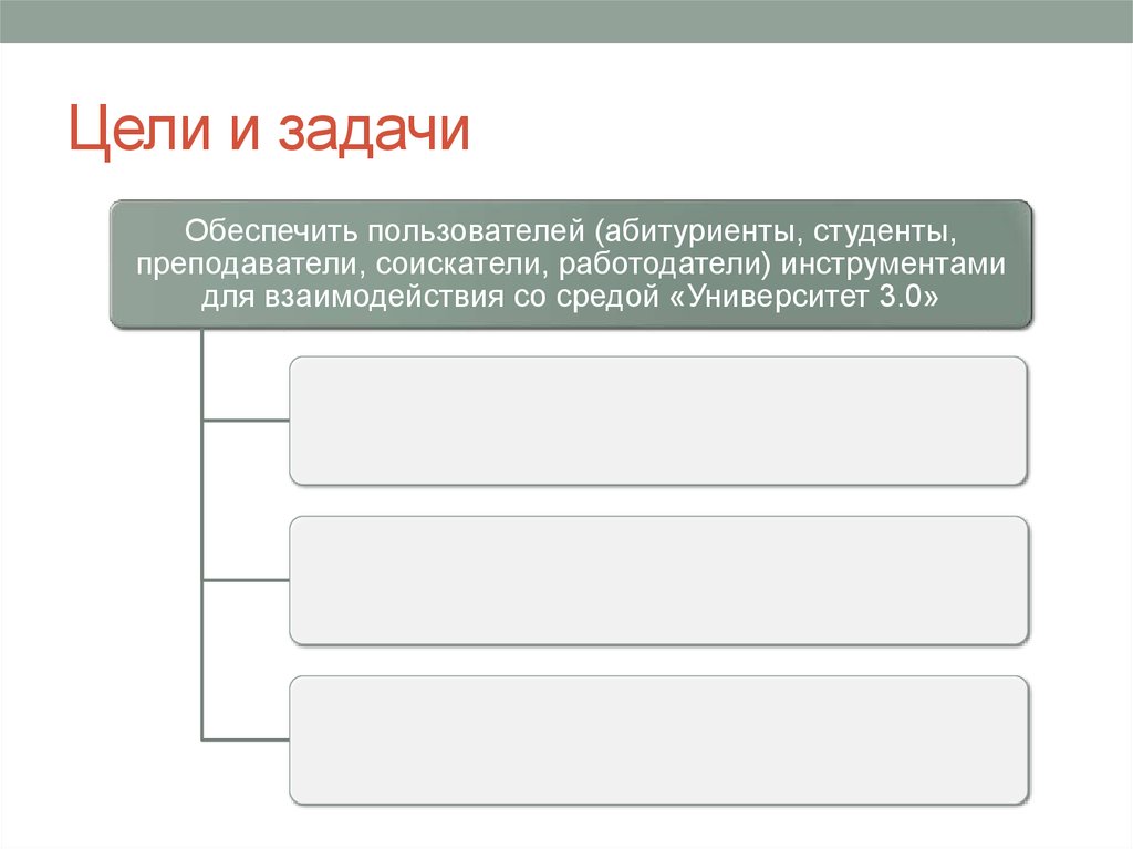 Цели и задачи