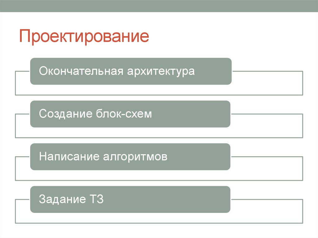 Проектирование