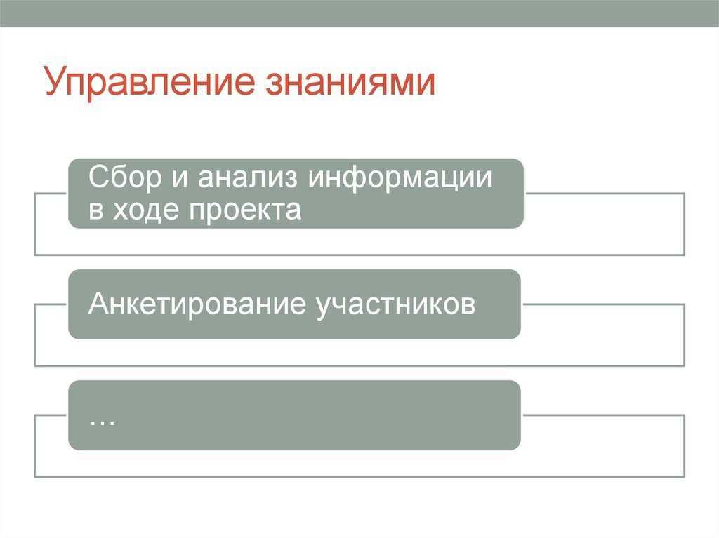 Сбор и анализ информации для проекта. Управление знаниями. Сбор и анализ информации по проект что это. Математика 7 класс сбор и анализ информации.