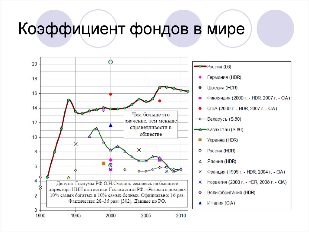 Сколько фондов в рф