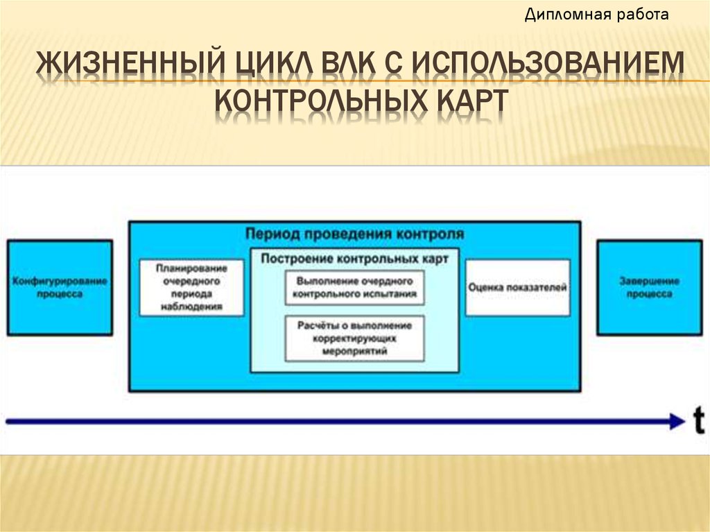 Контрольная карта для внутрилабораторного контроля качества