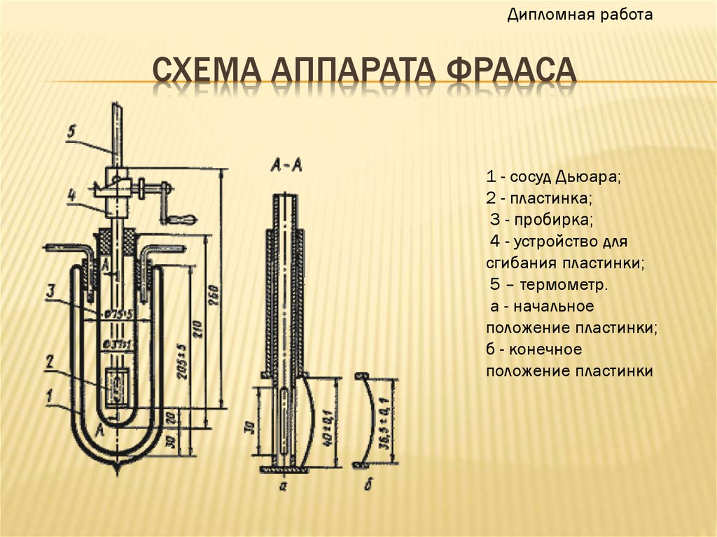 Схема аппарата фрааса