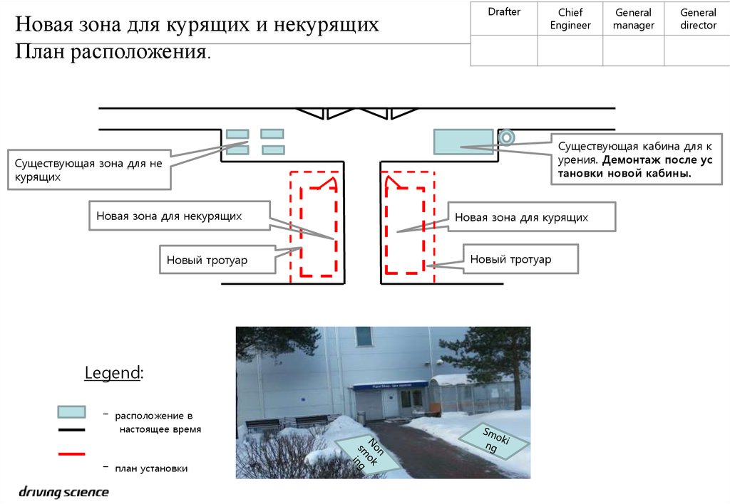 Помещение для курения план. План разделенный на зоны для некурящих. Совместить зону для курильщиков и зону для некурильщиков. Управление проекта по зонам для курильщиков в университете.