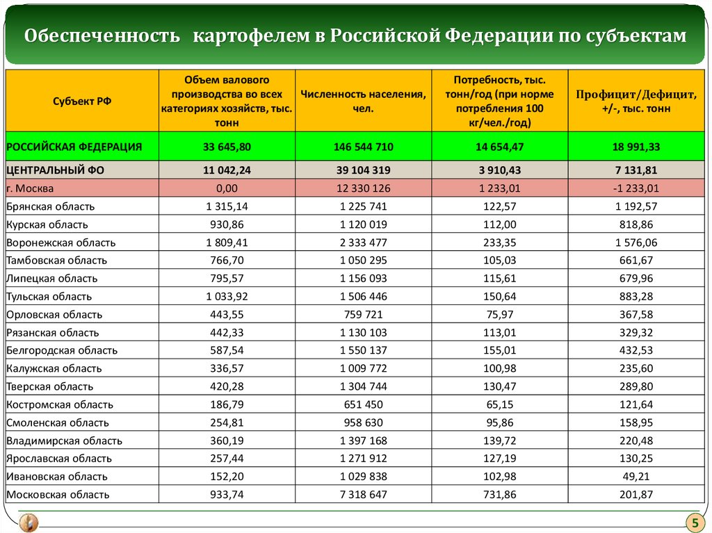 Валовая потребность