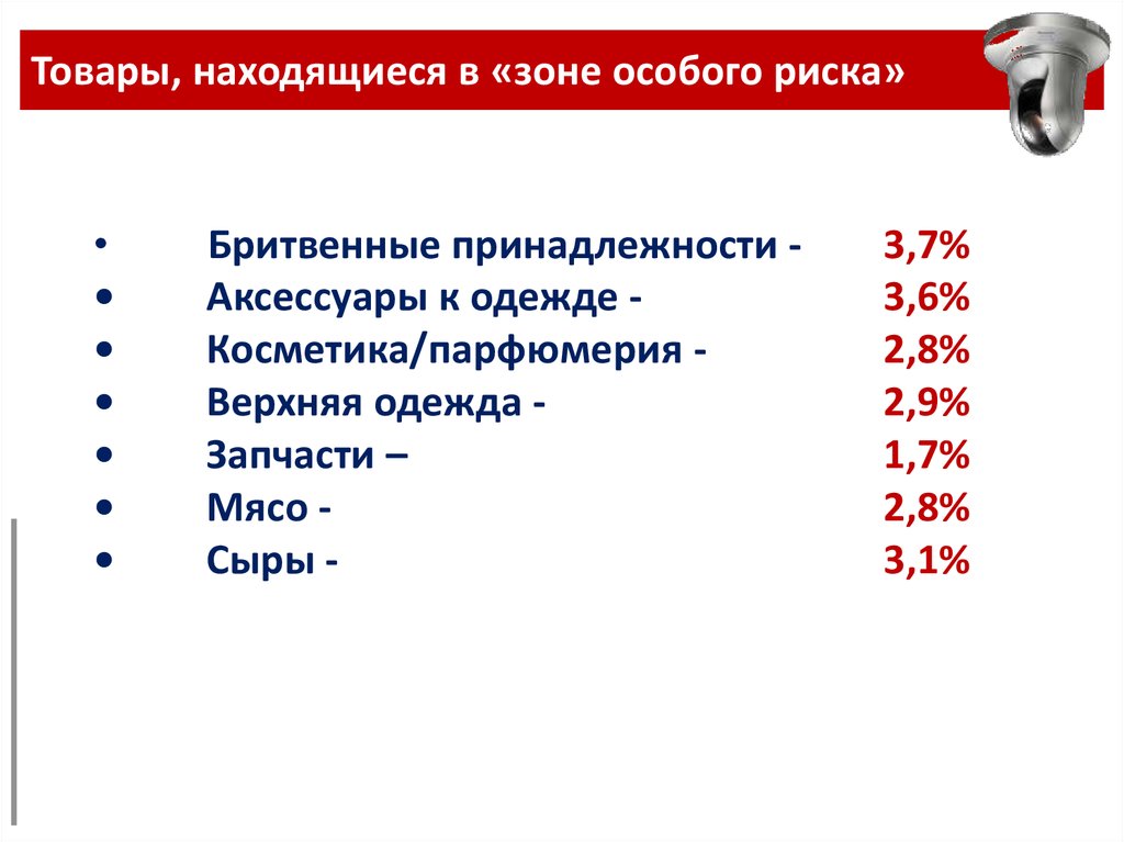 Системы защиты товаров презентация