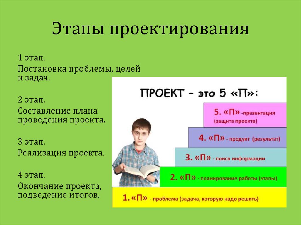 Целая проблема. 3 Этапа проекта. Этапы проекта 3 этапа. 3 Этапа проектирования проекта. Проекта 3 этапа этапа проекта.