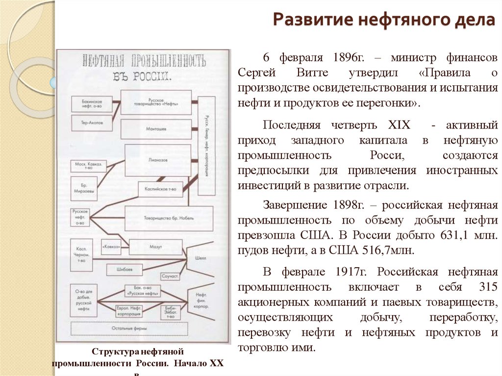 Ключ карта нефтяное дело