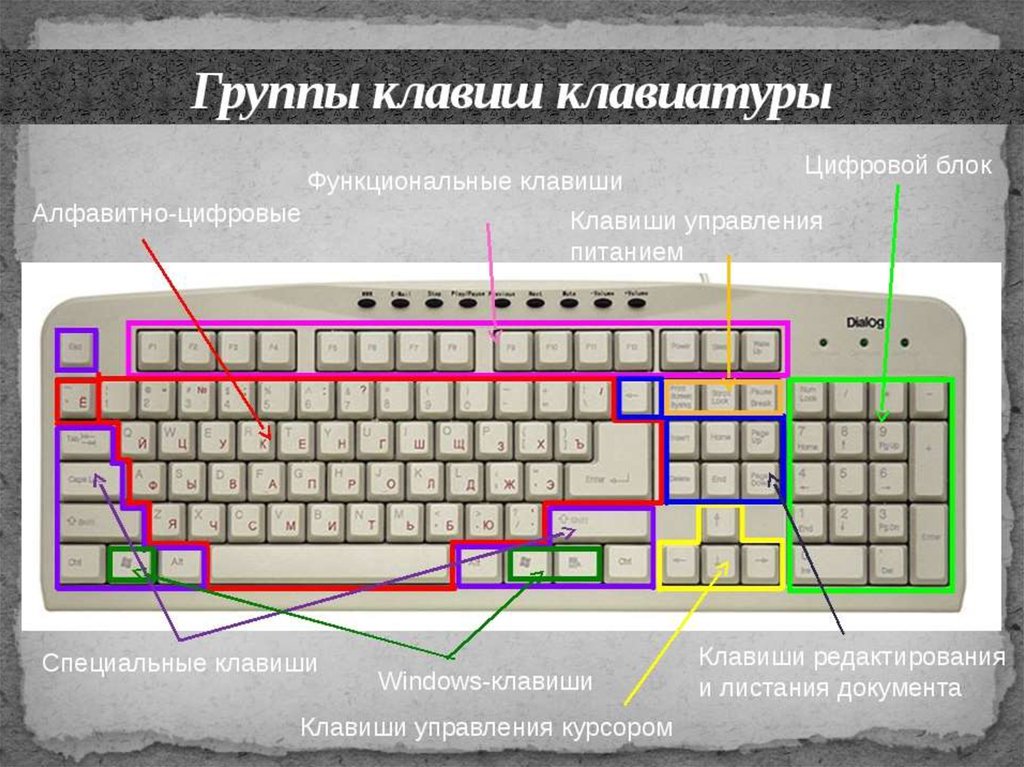 Компьютерная клавиатура - презентация онлайн