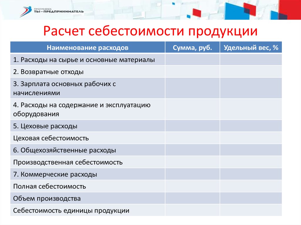 Расчет себестоимости продукции