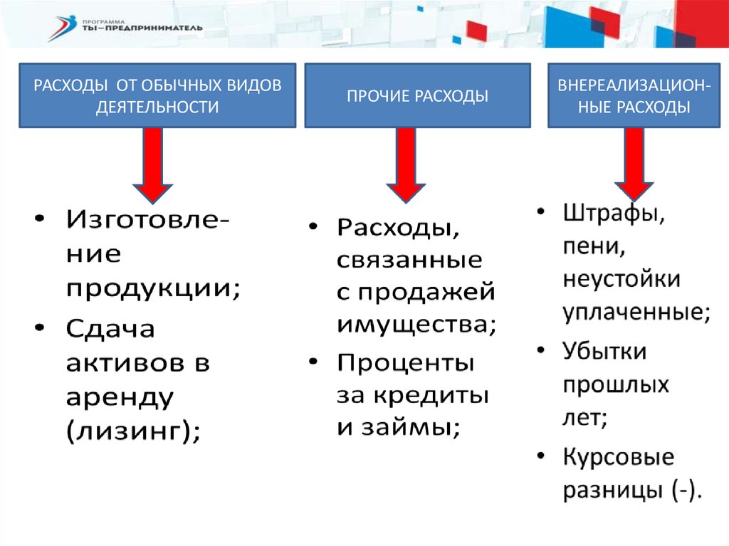 Обычные расходы. Расходы от обычных видов деятельности. Расходы от обычных видов деятельности виды. Расходы по обычным видам деятельности примеры. Расходы от прочих видов деятельности.