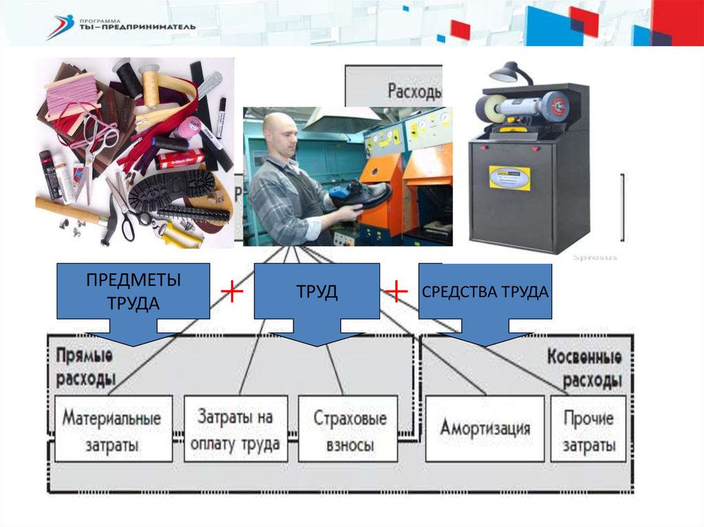 Что составляет средства труда. Средства труда. Средства и предметы труда. Технические средства труда. Современные средства труда.