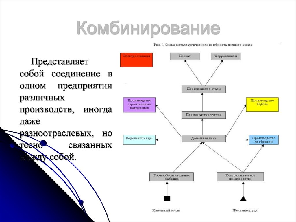 Металлургический комбинат полного цикла