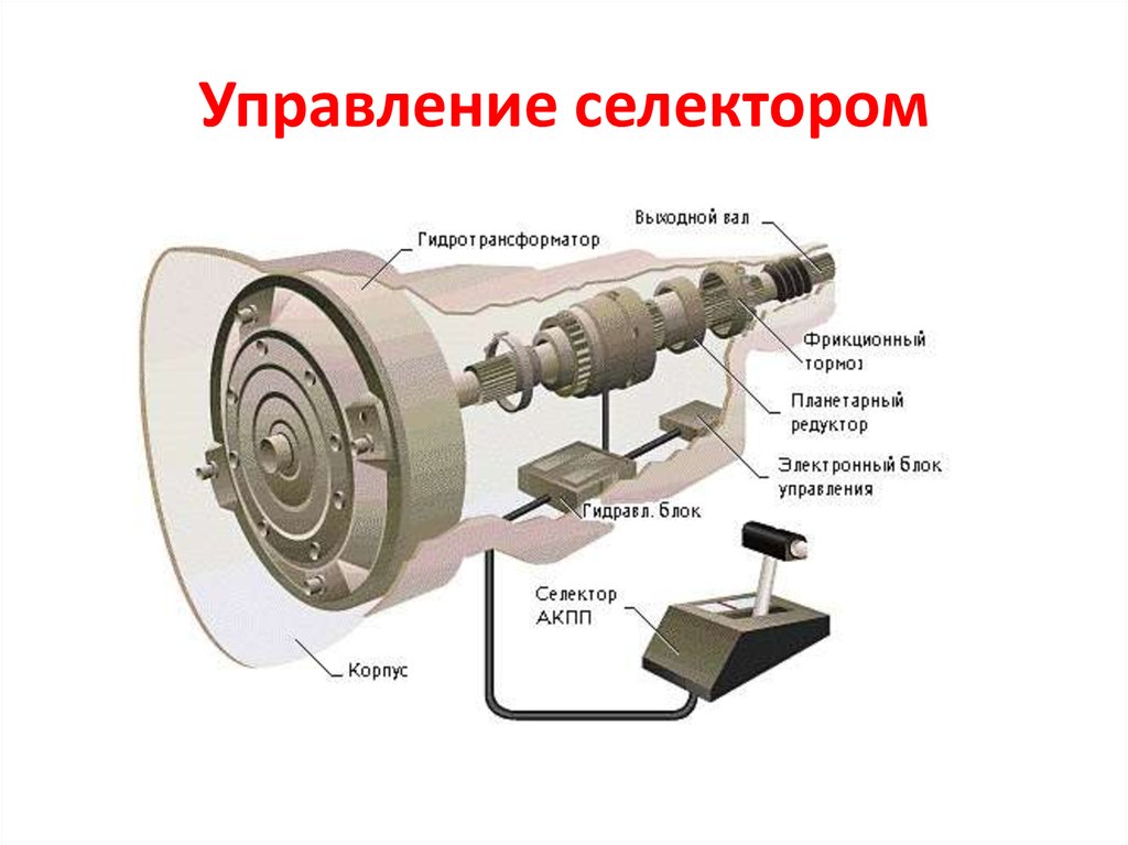 Клеммная коробка асинхронного двигателя