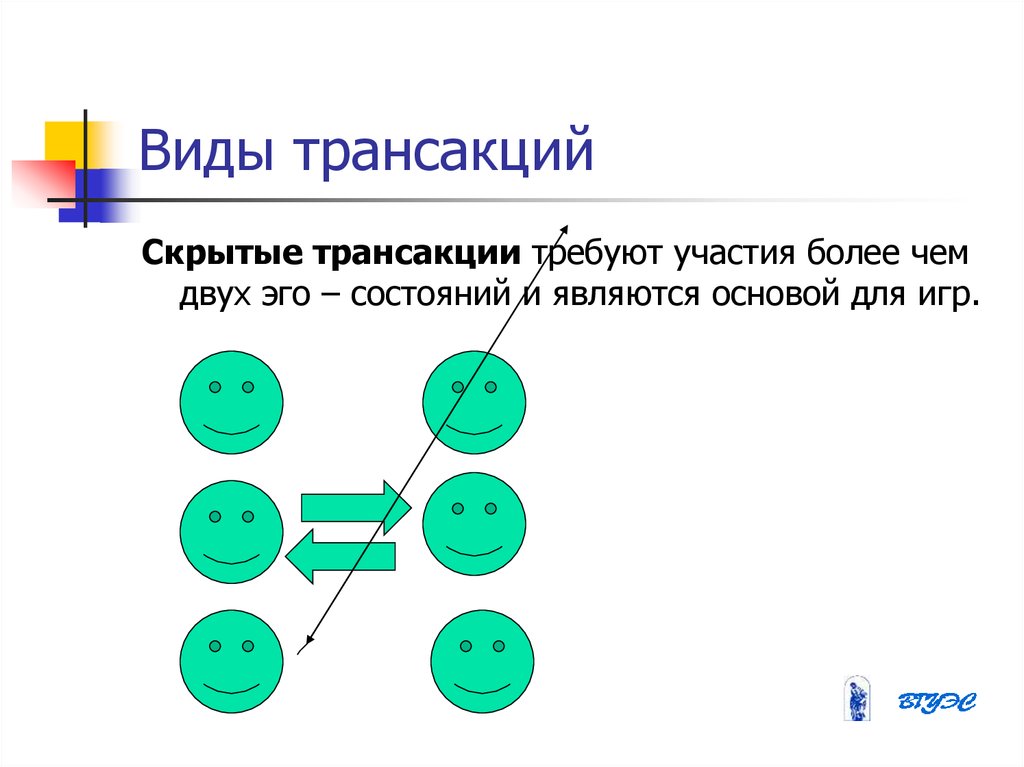 Транзакция в магазине. Виды трансакций. Примеры скрытых трансакций. Перекрестные трансакции примеры. Параллельные трансакции.