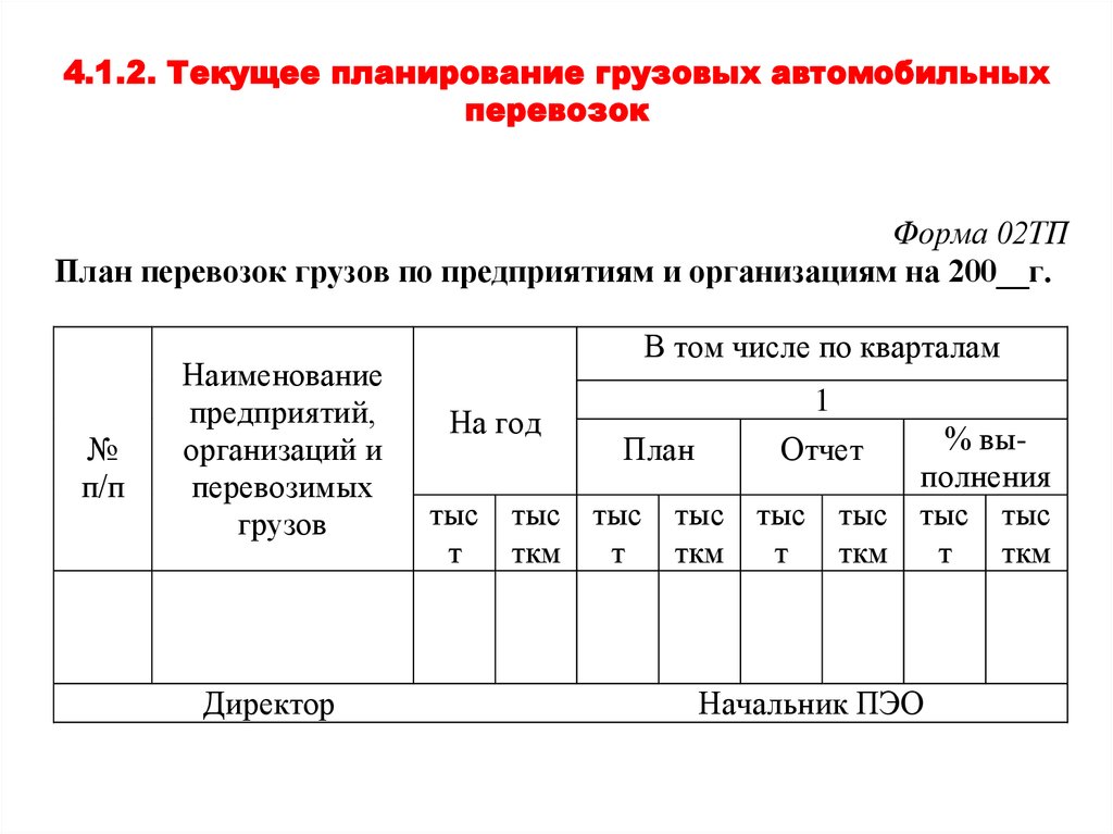 График транспортных работ. План перевозок. План грузовых перевозок. План перевозок грузов автомобильным транспортом. План транспортировки грузов.