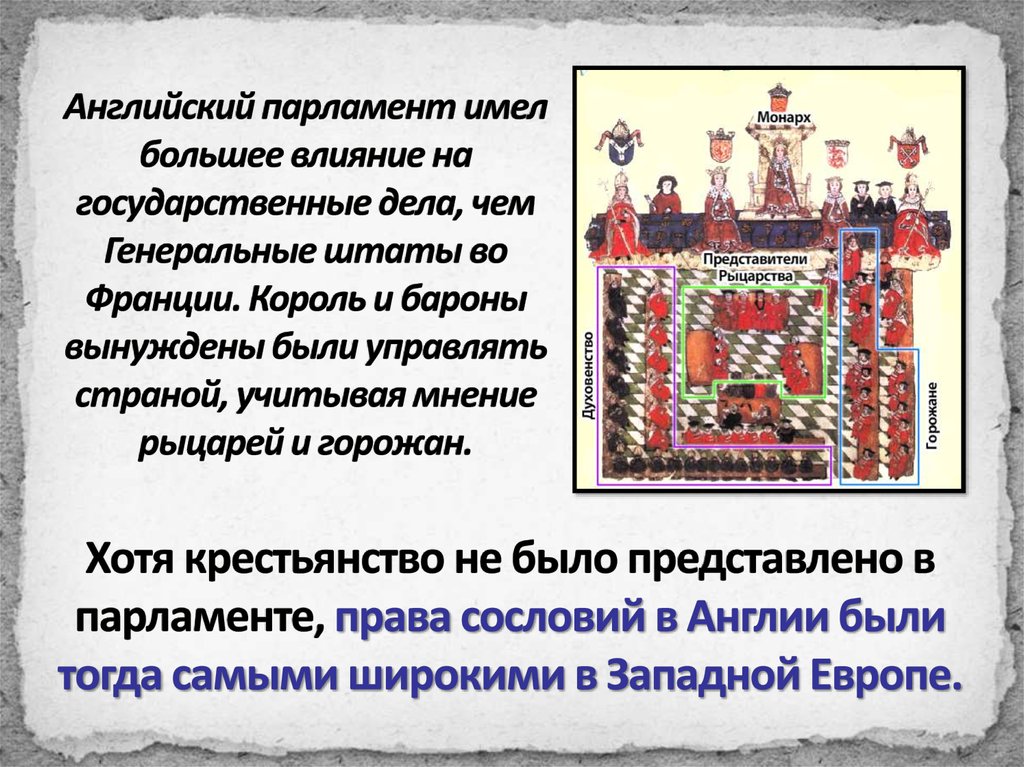 Влияние на английском. Английский парламент влияет на дела в государстве. Роль английского парламента. Роль английского парламента в средние века. Создание английского парламента.