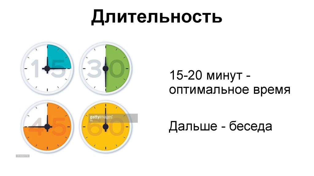 Оптимальное время отводимое на презентацию проекта