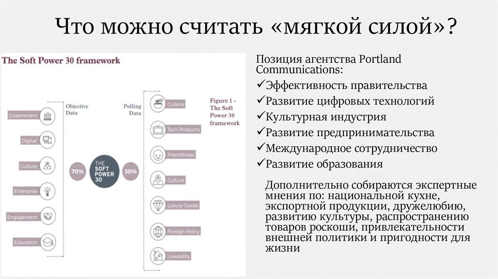 Мягкая сила презентация