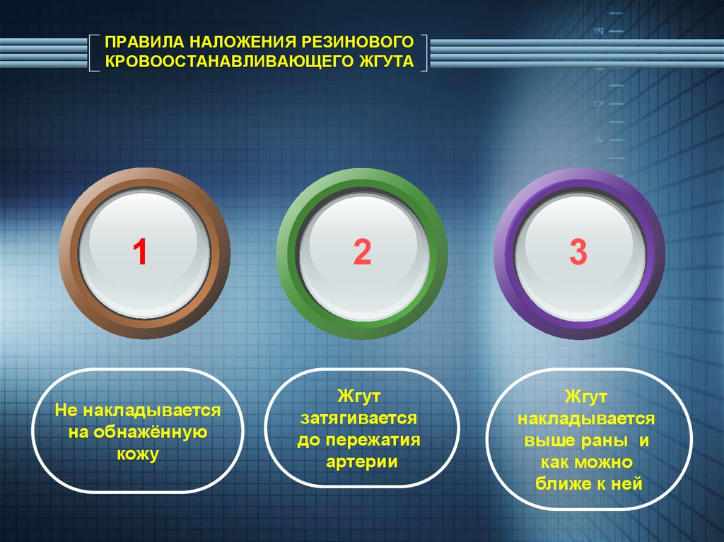 От периферии к центру. Правила ослабления жгута. Наложение жгута время ослабления. При временном ослабление жгута. Время жгута ослабление жгута.