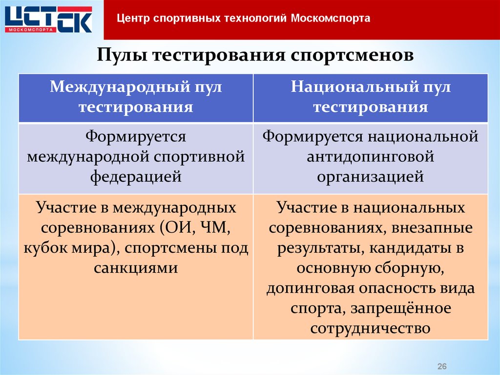 Спортсмен находящийся в регистрационном пуле тестирования. Виды пулов тестирования. Пулы тестирования спортсменов. Международный пул тестирования. Национальный пул тестирования кратко.