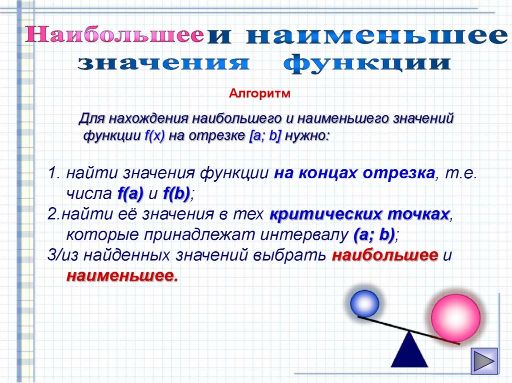 Применение производной к исследованию функции презентация