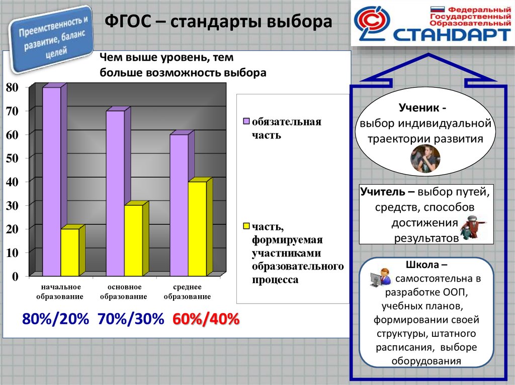 Стандарты выборов. ФГОС - стандарт выбора. Способы выбора стандарта. Каковы способы выбора стандарта. Стандарты выбора выступают в качестве.