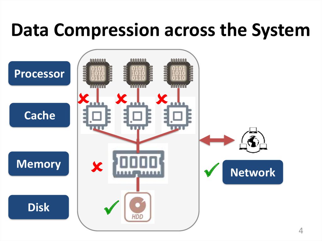 Compress data. Data Compression. Hic Compression System схема. Сжатие данных картинки. Memory Compression.